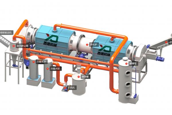 只需兩三人操作！驚艷的24小時連續(xù)式炭化爐