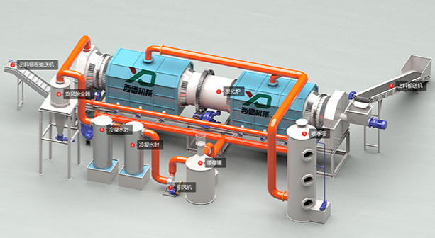 城市污泥的克星--連續(xù)式炭化爐